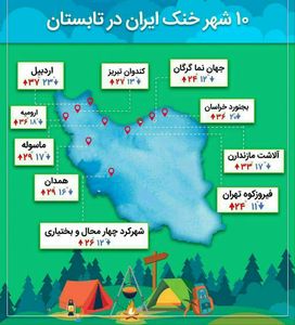 ١٠ شهر خنک ایران در تابستان +اینفوگرافیک