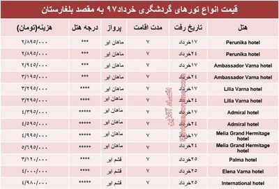 هزینه سفر به بلغارستان در خردادماه۹۷ +جدول