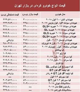 خودروهای کره‌ای در بازار تهران چند؟ + جدول