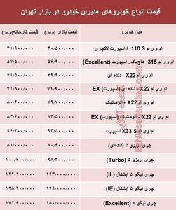 قیمت انواع خودروهای مدیران خودرو در بازار +جدول