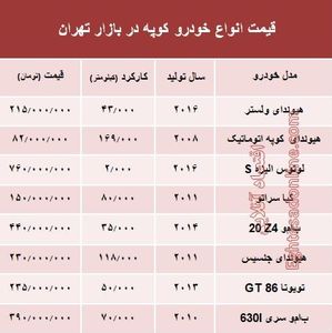 قیمت انواع خودرو کوپه در بازار تهران؟ +جدول