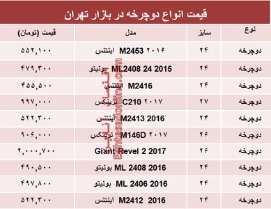 نرخ انواع دوچرخه در بازار تهران؟ +جدول