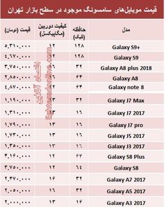 قیمت انواع موبایل‌های سامسونگ در بازار +جدول