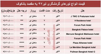 قیمت تور بانکوک در تیر۹۷ +جدول