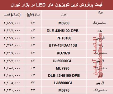 قیمت انواع تلویزیون‌ها‌ی ‌LED در بازار تهران؟ +جدول