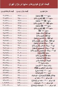 قیمت انواع خودروهای سایپا در بازار تهران + جدول