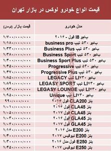 قیمت انواع خودرو لوکس در بازار تهران +جدول