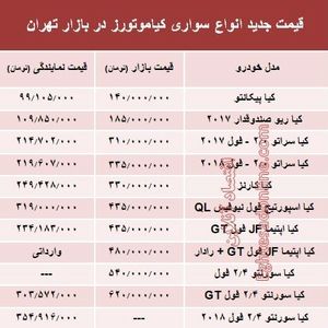 قیمت انواع سواری کیاموتورز در بازار تهران + جدول