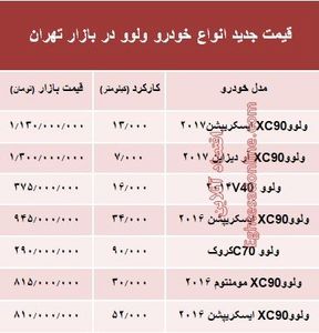 قیمت جدید انواع ولوو در بازار +جدول