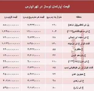 آپارتمان نوساز در تهرانپارس چند؟ +جدول