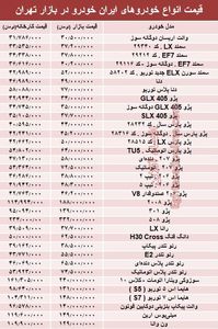 قیمت انواع خودروهای ایران خودرو در بازار تهران + جدول