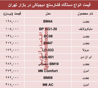 نرخ پرفروش‌ترین انواع فشارسنج در بازار؟ +جدول