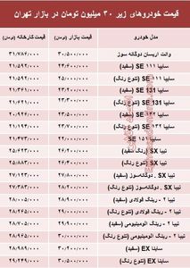 با ۳۰میلیون‌ هم می‌توان خودرو صفر خرید؟ +جدول