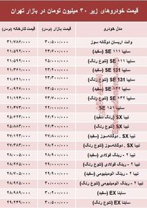 با ۳۰میلیون‌ هم می‌توان خودرو صفر خرید؟ +جدول