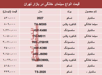 قیمت انواع سینما خانگی در بازار تهران؟ +جدول