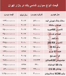 قیمت انواع سواری‌های شاسی بلند در بازار تهران +جدول