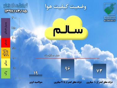 شاخص هوای تهران در شرایط سالم