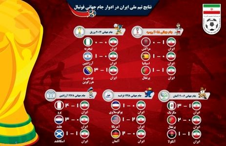 نتایج ایران در ادوار جام‌جهانی فوتبال +اینفوگرافیک