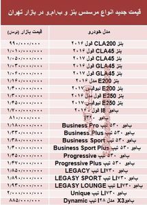 قیمت جدید انواع مرسدس بنز و ب.ام.و در بازار +جدول