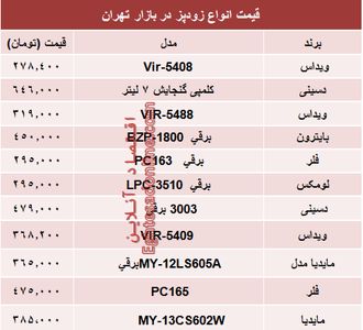 مظنه انواع زودپز دربازار تهران چند؟ +جدول