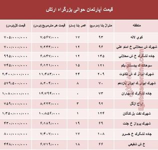 نرخ قطعی آپارتمان حوالی بزرگراه ارتش؟ +جدول