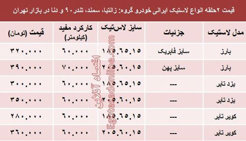 قیمت انواع لاستیک ایرانی خودرو +جدول