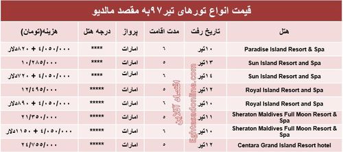 قیمت تور مالدیو در تیر۹۷ +جدول