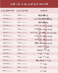 قیمت جدید انواع خودرو پژو در بازار تهران +جدول