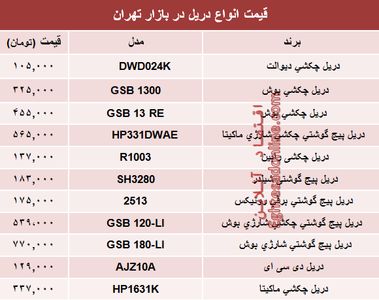 قیمت انواع دریل در بازار تهران چند؟ +جدول