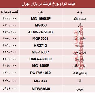 نرخ انواع چرخ گوشت‌ در بازار تهران؟ +جدول