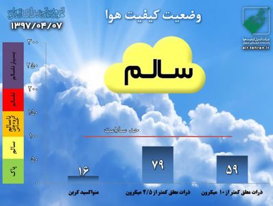 هوای تهران در شرایط سالم