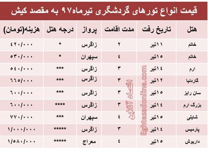 قیمت تور کیش در تیر۹۷ +جدول