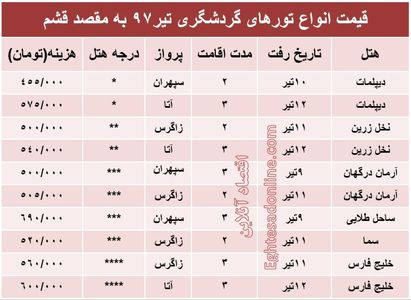 هزینه سفر به قشم در تیر۹۷ +جدول