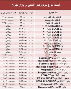 خودروهای آلمانی در بازار تهران چند؟ +جدول