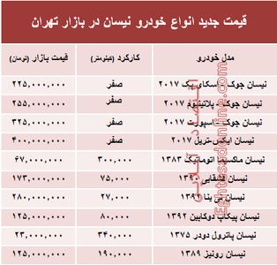 قیمت جدید انواع خودرو نیسان در بازار تهران +جدول