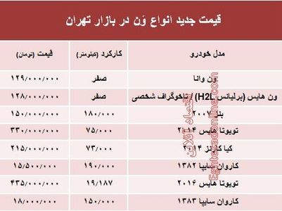 قیمت جدید انواع وَن در بازار تهران +جدول