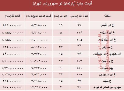 مظنه آپارتمان در منطقه سهروردی؟ +جدول