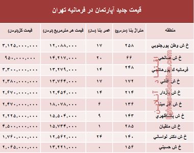 آپارتمان در فرمانیه تهران متری چند؟ +جدول