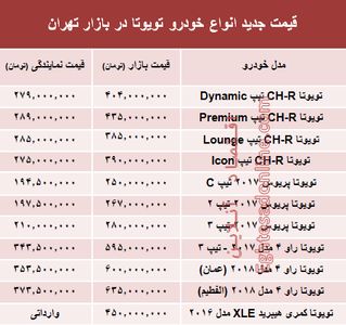 قیمت جدید انواع خودرو تویوتا در بازار تهران +جدول