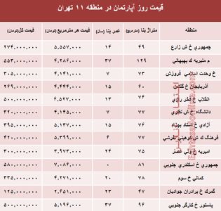 نرخ قطعی آپارتمان در منطقه‌۱۱ تهران؟ +جدول