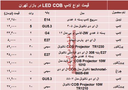 قیمت انواع لامپ‌های LED COB؟ +جدول