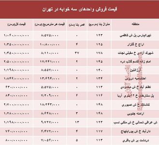 آپارتمان سه خوابه در تهران چند؟ +جدول