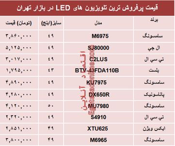 نرخ انواع تلویزیون‌ها‌ی ‌LED در بازار تهران؟ +جدول