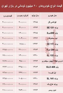 با ۲۰میلیون هم می‌توان خودرو خرید؟ +جدول