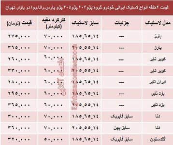 قیمت انواع لاستیک ایرانی پژو در بازار +جدول