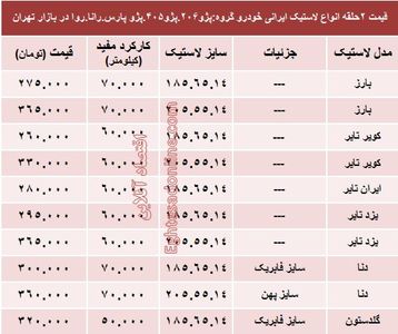 قیمت انواع لاستیک ایرانی پژو در بازار +جدول