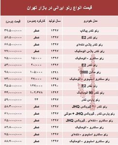 قیمت انواع رنو تولید داخل در بازار +جدول