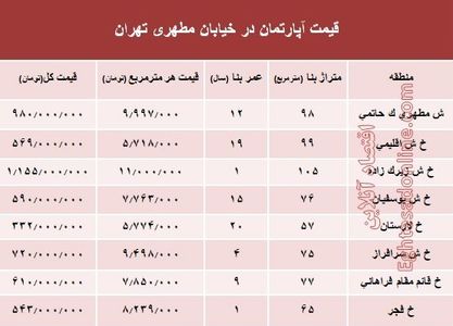 قیمت واحد مسکونی در خیابان مطهری تهران؟ +جدول