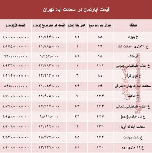 آپارتمان در سعادت آباد متری چند؟ +جدول