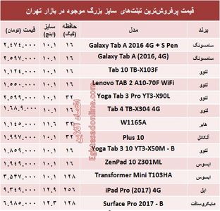 مظنه پرفروش‌ترین تبلت‌های سایز بزرگ +جدول